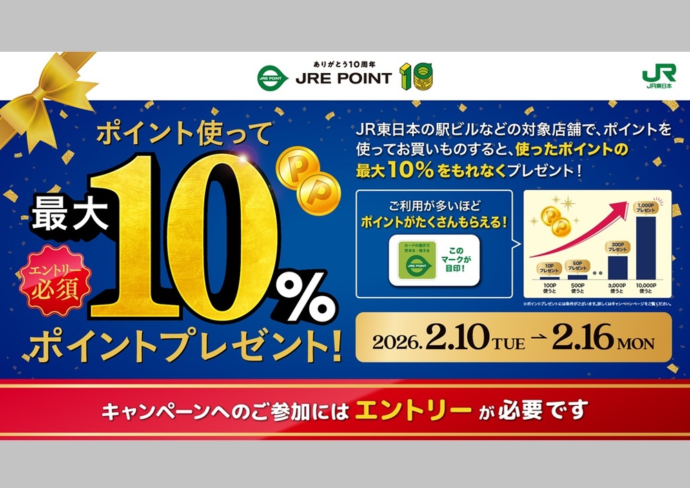 JRE POINT 10周年　第5弾②